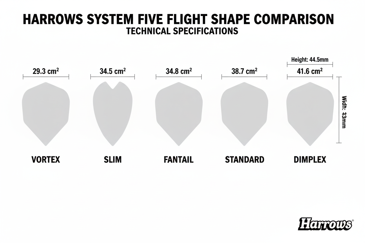 Flight shapes comparison